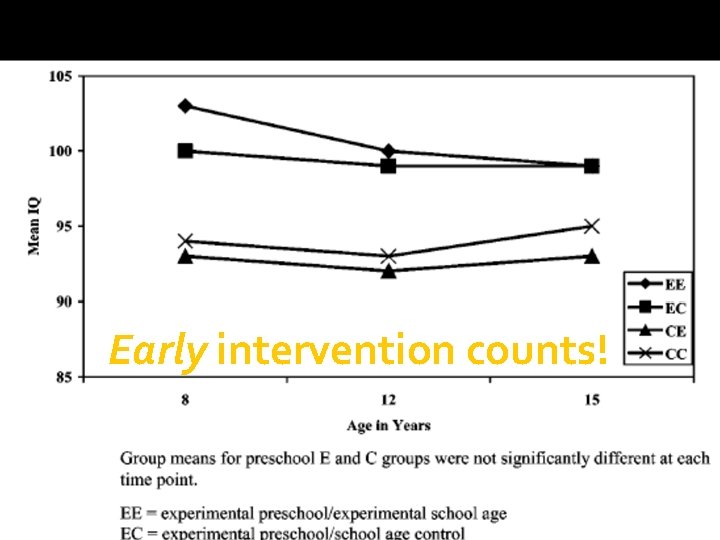 Early intervention counts! Messinger Early intervention counts! Messinger