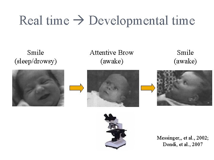 Real time Developmental time Smile (sleep/drowsy) Attentive Brow (awake) Smile (awake) Messinger, , et Real time Developmental time Smile (sleep/drowsy) Attentive Brow (awake) Smile (awake) Messinger, , et