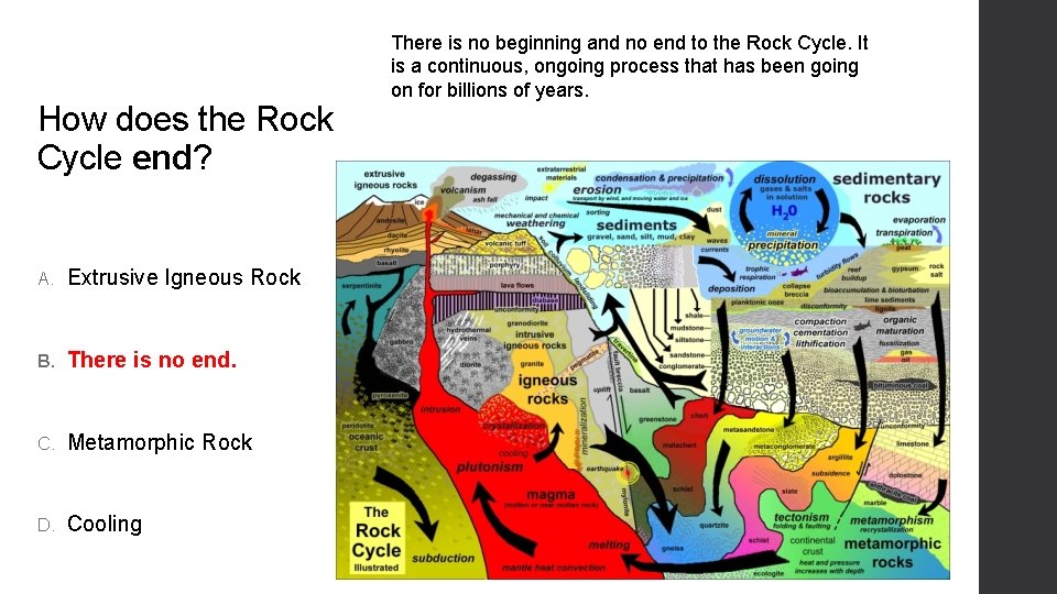 How does the Rock Cycle end? A. Extrusive Igneous Rock B. There is no