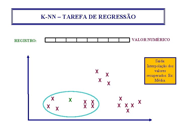 K-NN – TAREFA DE REGRESSÃO VALOR NUMÉRICO REGISTRO: X X X X X Saída: