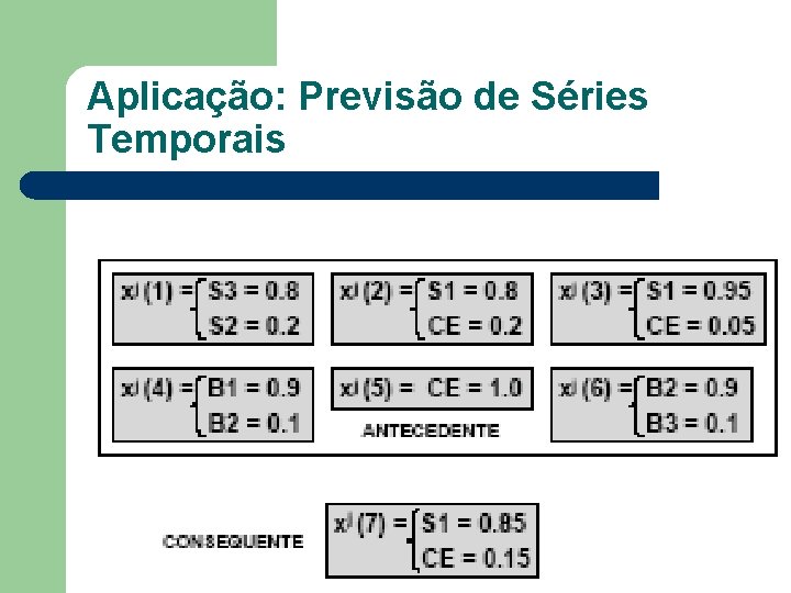 Aplicação: Previsão de Séries Temporais 