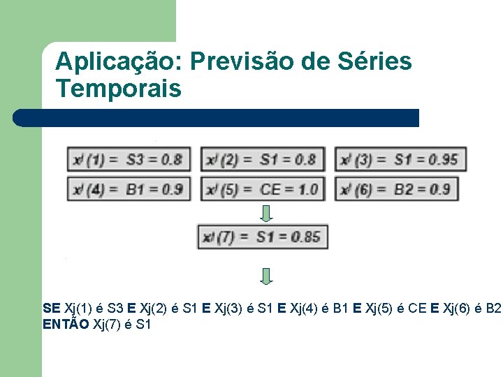 Aplicação: Previsão de Séries Temporais SE Xj(1) é S 3 E Xj(2) é S