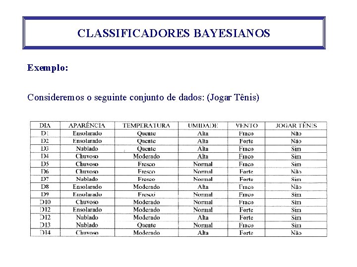 CLASSIFICADORES BAYESIANOS Exemplo: Consideremos o seguinte conjunto de dados: (Jogar Tênis) 