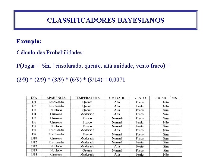 CLASSIFICADORES BAYESIANOS Exemplo: Cálculo das Probabilidades: P(Jogar = Sim | ensolarado, quente, alta unidade,