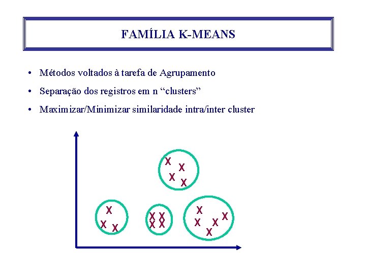 FAMÍLIA K-MEANS • Métodos voltados à tarefa de Agrupamento • Separação dos registros em