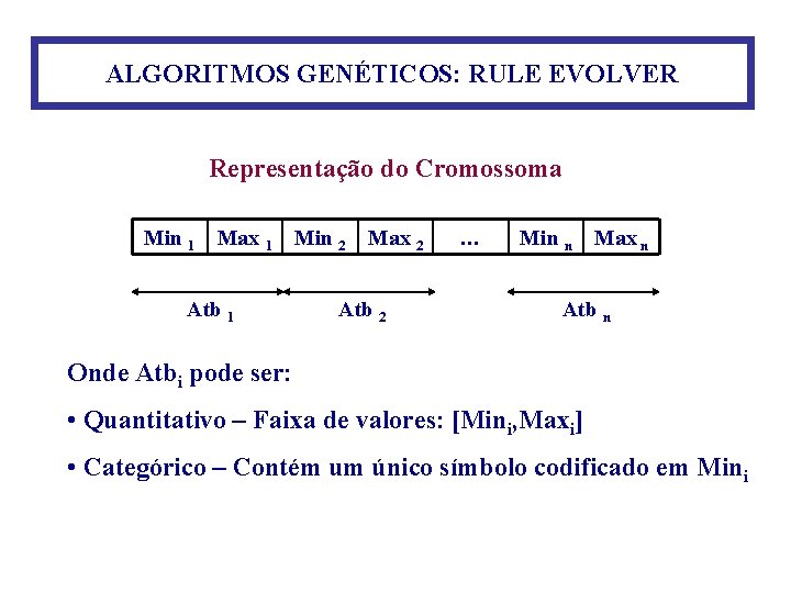 ALGORITMOS GENÉTICOS: RULE EVOLVER Representação do Cromossoma Min 1 Max 1 Min 2 Max