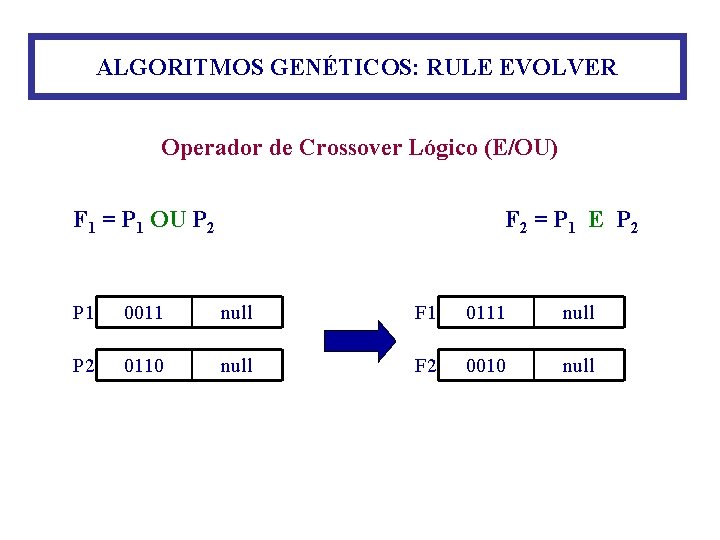 ALGORITMOS GENÉTICOS: RULE EVOLVER Operador de Crossover Lógico (E/OU) F 1 = P 1