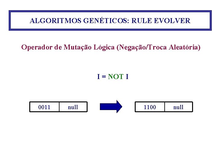ALGORITMOS GENÉTICOS: RULE EVOLVER Operador de Mutação Lógica (Negação/Troca Aleatória) I = NOT I