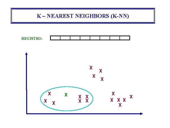 K – NEAREST NEIGHBORS (K-NN) REGISTRO: X X X X X 