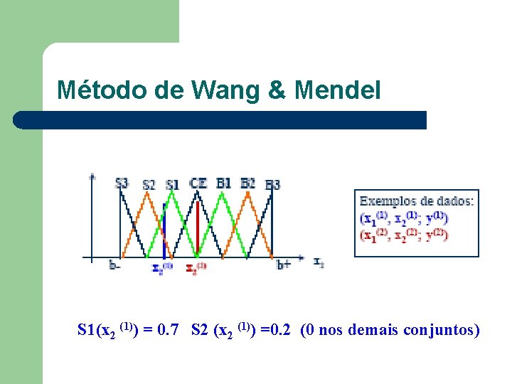 Método de Wang & Mendel S 1(x 2 (1)) = 0. 7 S 2