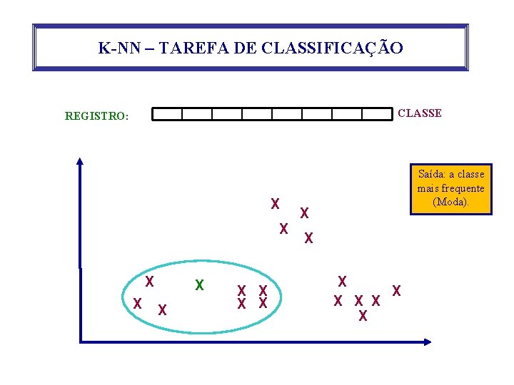 K-NN – TAREFA DE CLASSIFICAÇÃO CLASSE REGISTRO: X X X X X Saída: a