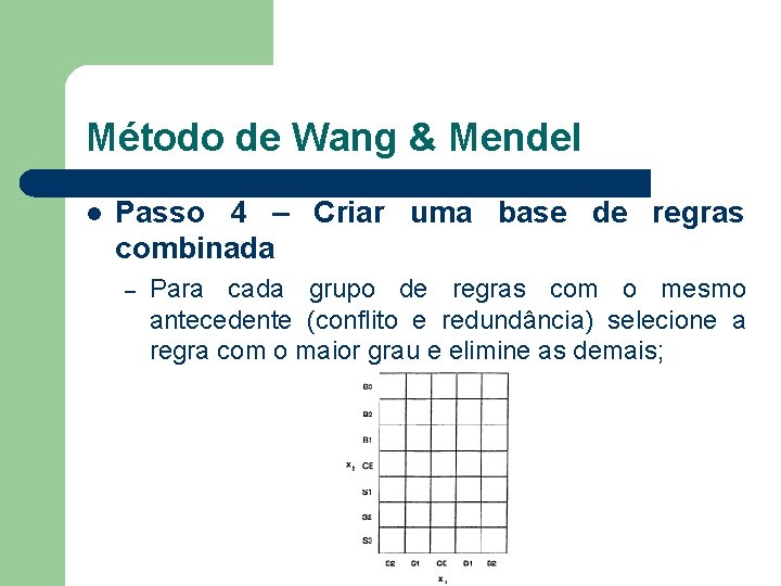 Método de Wang & Mendel l Passo 4 – Criar uma base de regras