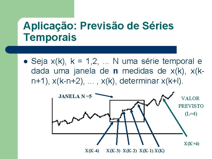 Aplicação: Previsão de Séries Temporais l Seja x(k), k = 1, 2, . .