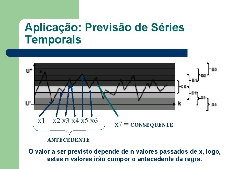 Aplicação: Previsão de Séries Temporais x 1 x 2 x 3 x 4 x