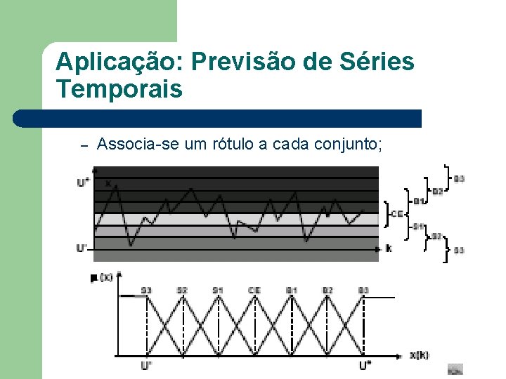 Aplicação: Previsão de Séries Temporais – Associa-se um rótulo a cada conjunto; 