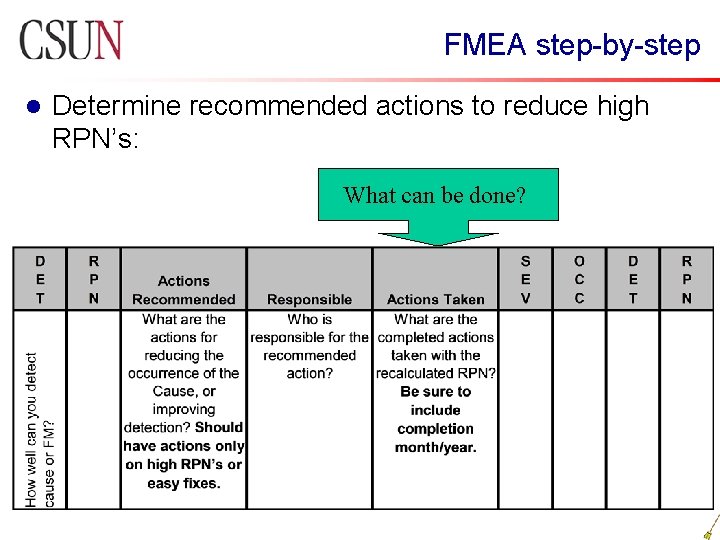 FMEA step-by-step l Determine recommended actions to reduce high RPN’s: What can be
