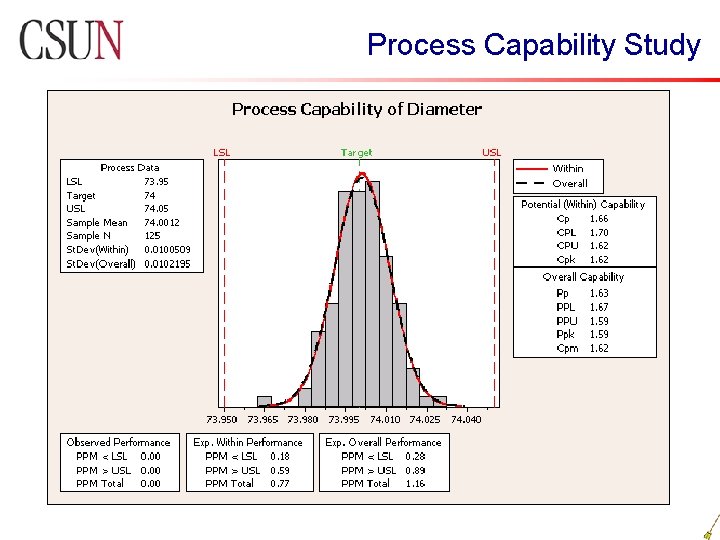 Process Capability Study 