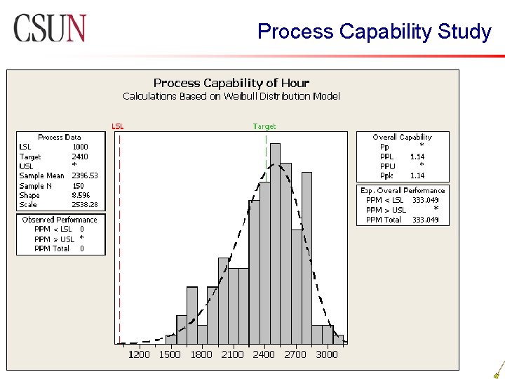 Process Capability Study 