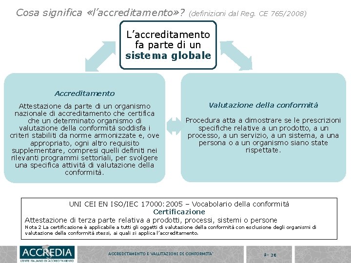 Cosa significa «l’accreditamento» ? (definizioni dal Reg. CE 765/2008) L’accreditamento fa parte di un