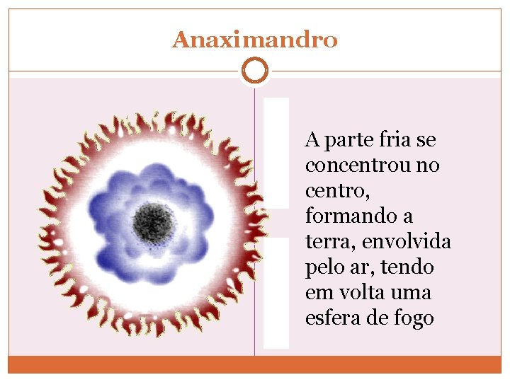 Anaximandro A parte fria se concentrou no centro, formando a terra, envolvida pelo ar,