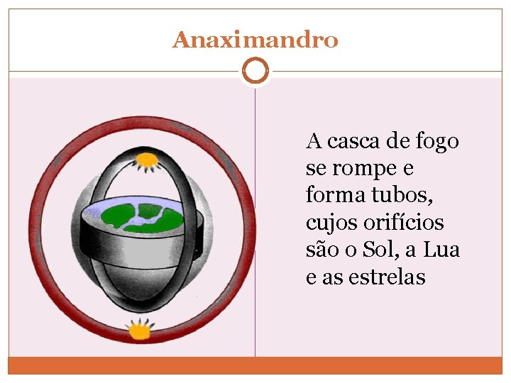 Anaximandro A casca de fogo se rompe e forma tubos, cujos orifícios são o