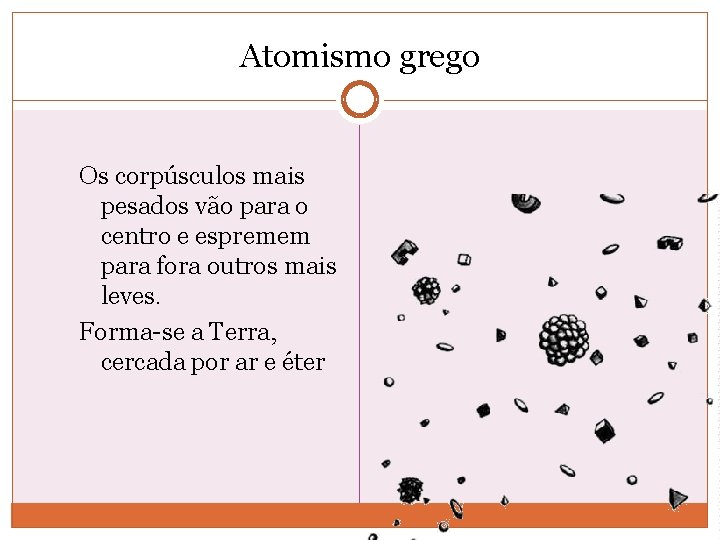 Atomismo grego Os corpúsculos mais pesados vão para o centro e espremem para fora
