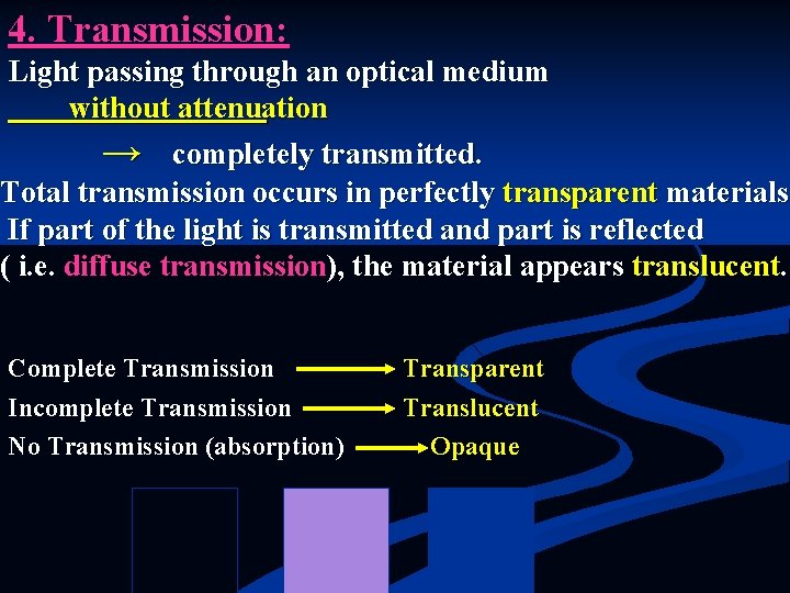 4. Transmission: Light passing through an optical medium without attenuation → completely transmitted. Total