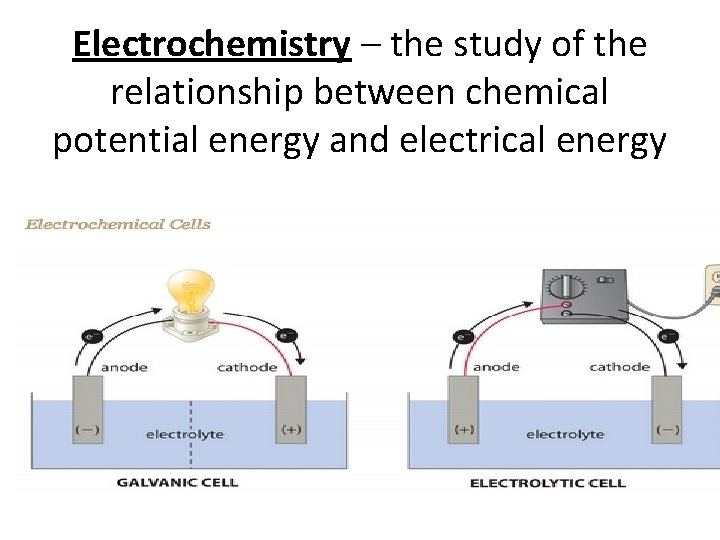 Electrochemistry – the study of the relationship between chemical potential energy and electrical energy