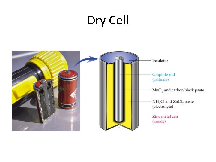 Dry Cell 