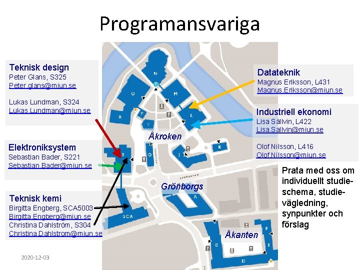 Programansvariga Teknisk design Datateknik Peter Glans, S 325 Peter. glans@miun. se Magnus Eriksson, L