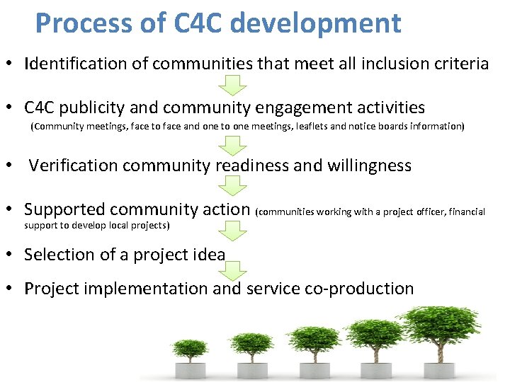 Process of C 4 C development • Identification of communities that meet all inclusion