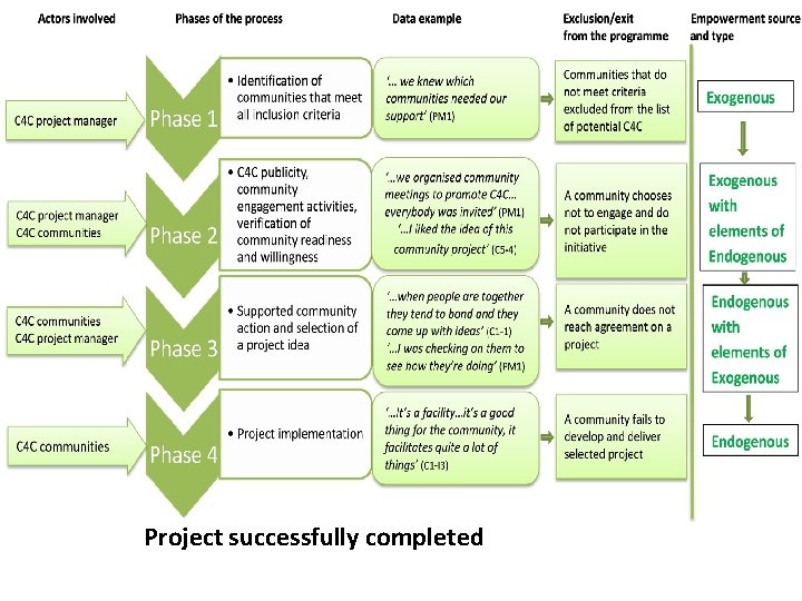 Project successfully completed 