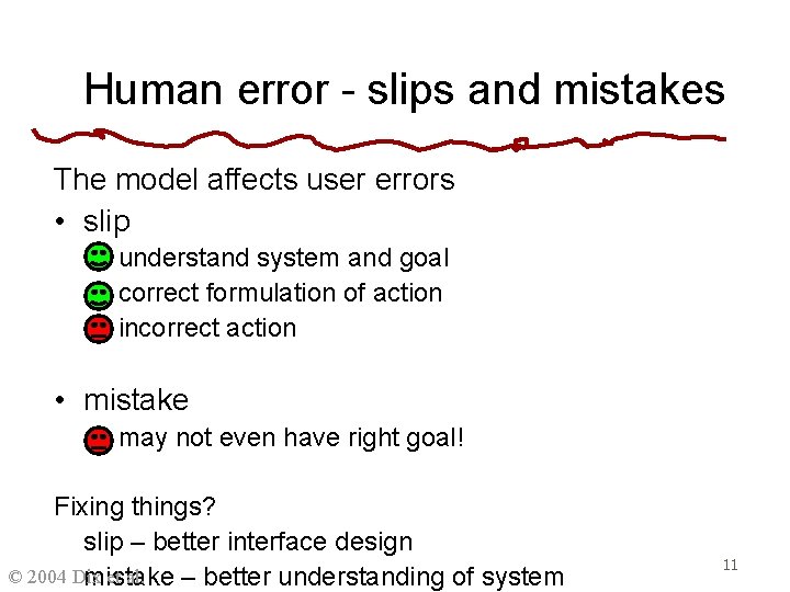 Human error - slips and mistakes The model affects user errors • slip understand