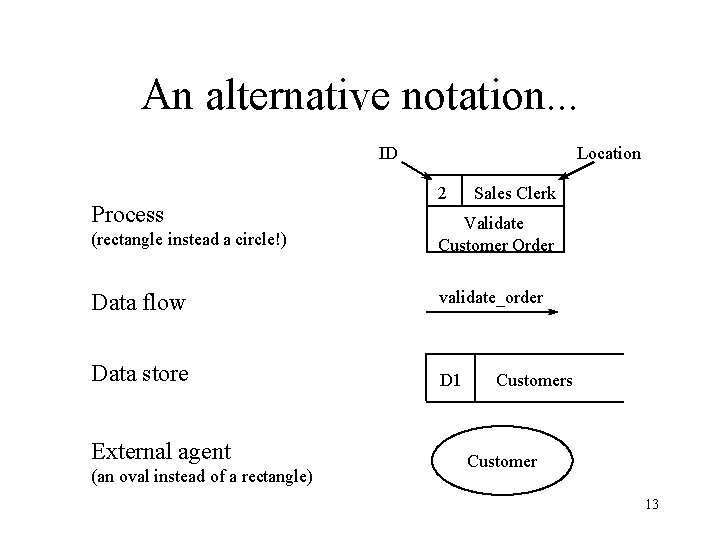 An alternative notation. . . ID Process Location 2 Sales Clerk (rectangle instead a