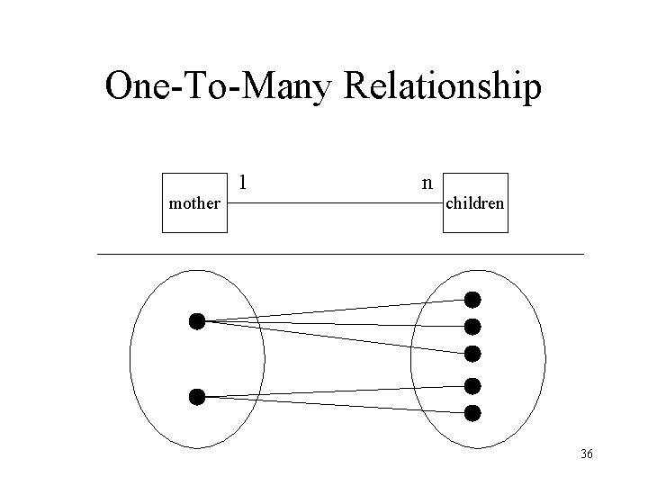 One-To-Many Relationship mother 1 n children 36 