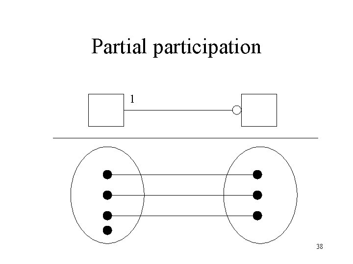 Partial participation 1 38 