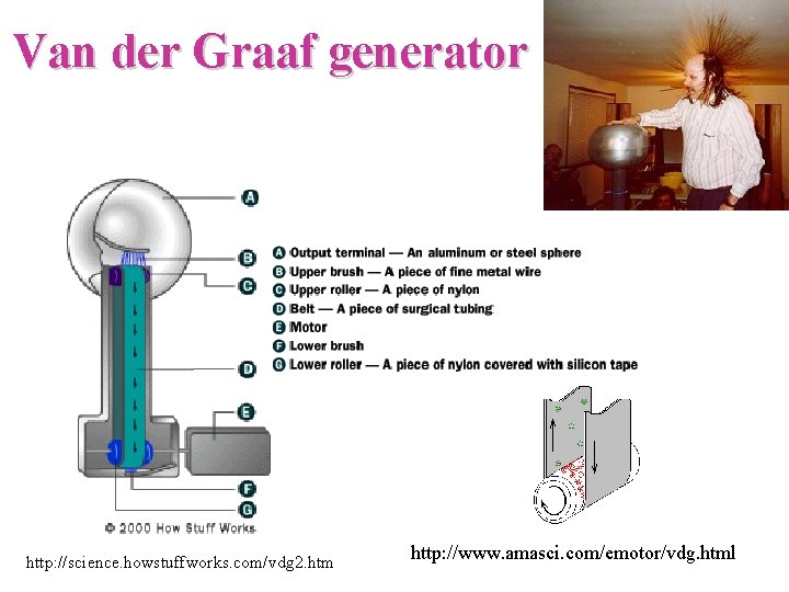 Van der Graaf generator http: //science. howstuffworks. com/vdg 2. htm http: //www. amasci. com/emotor/vdg.