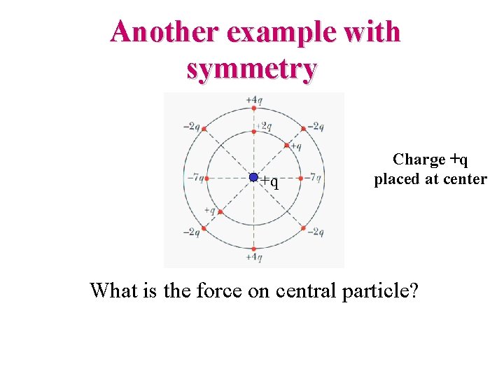  Another example with symmetry +q Charge +q placed at center What is the