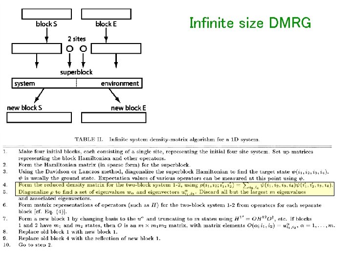 Infinite size DMRG 