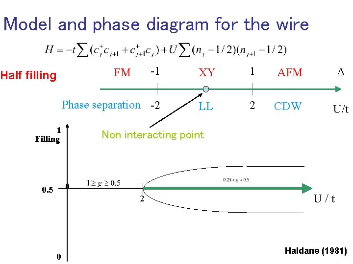 Model and phase diagram for the wire -1 XY 1 AFM D Phase separation