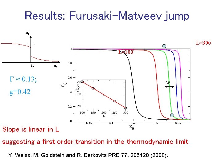 Results: Furusaki-Matveev jump n 0 L=300 1 L=100 e. F e 0 G ≈