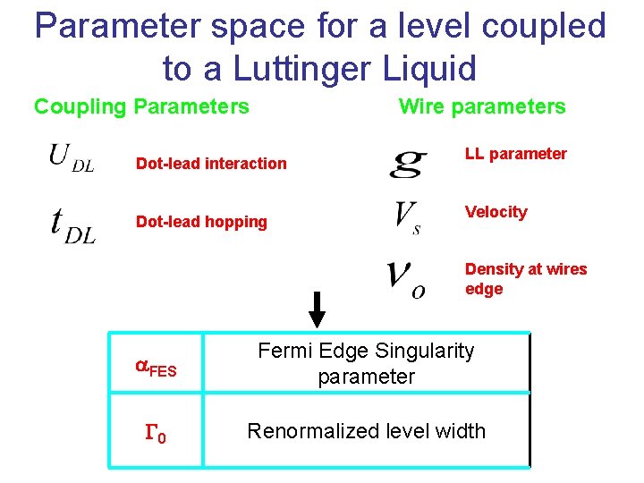 Parameter space for a level coupled to a Luttinger Liquid Coupling Parameters Wire parameters