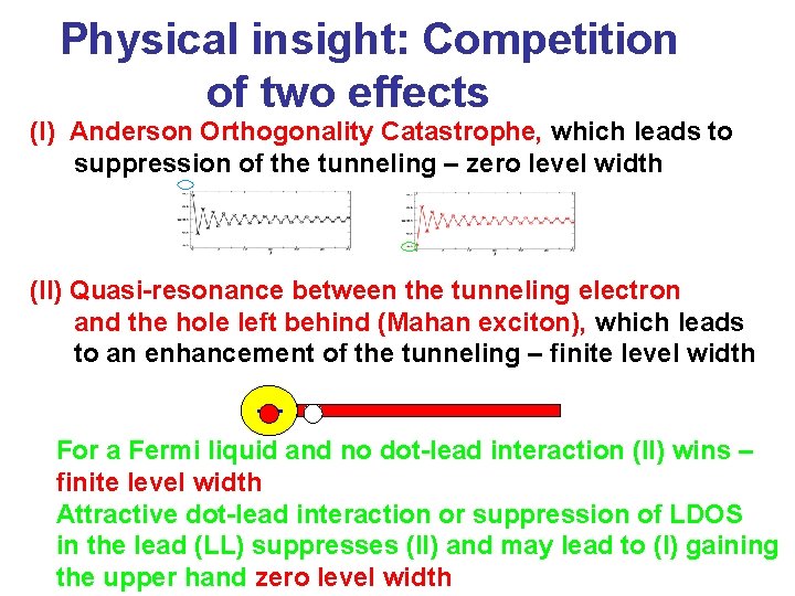 Physical insight: Competition of two effects (I) Anderson Orthogonality Catastrophe, which leads to suppression