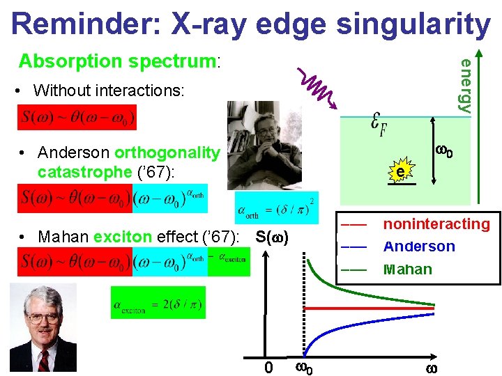 Reminder: X-ray edge singularity energy Absorption spectrum: • Without interactions: w 0 • Anderson