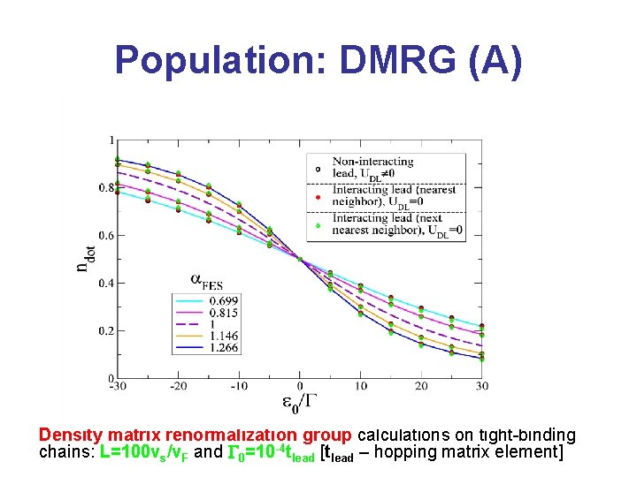 Population: DMRG (A) Density matrix renormalization group calculations on tight-binding chains: L=100 vs/v. F