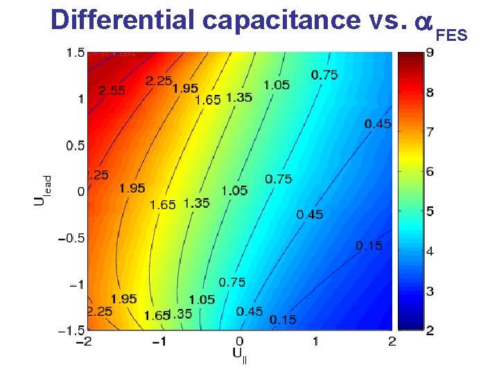 Differential capacitance vs. a FES 