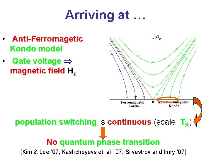 Arriving at … • Anti-Ferromagetic Kondo model • Gate voltage magnetic field Hz population