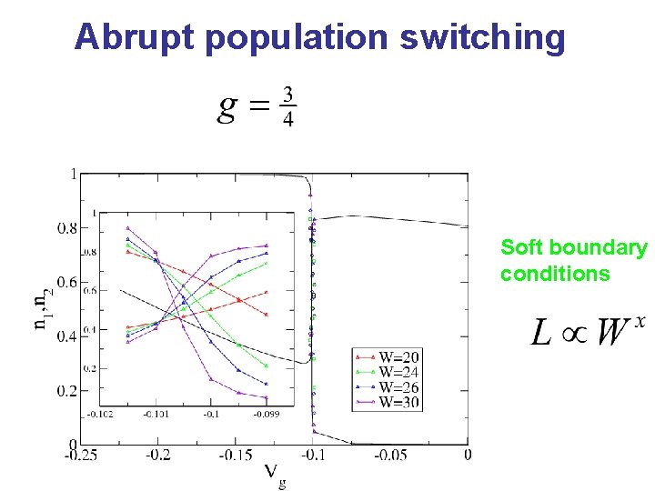 Abrupt population switching Soft boundary conditions 