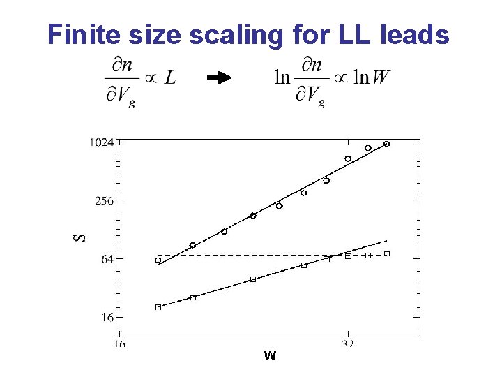 Finite size scaling for LL leads W 