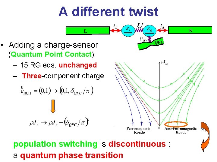 A different twist R L • Adding a charge-sensor QPC (Quantum Point Contact): –